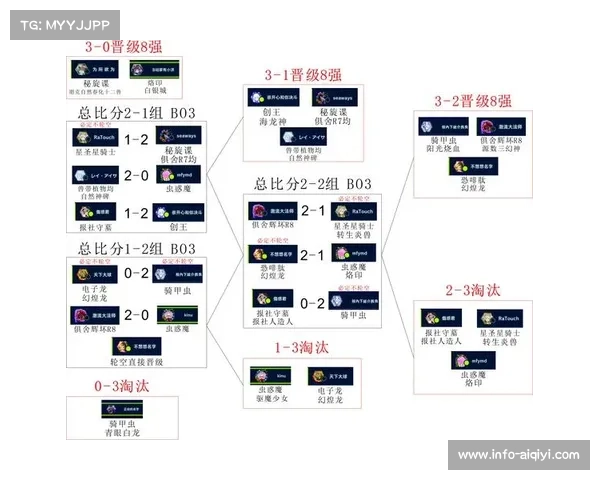 TI14首次采用瑞士轮制赛制革新引发电竞赛事历史变革 TI14首次采用瑞士轮制赛制革新引发电竞赛事历史变革